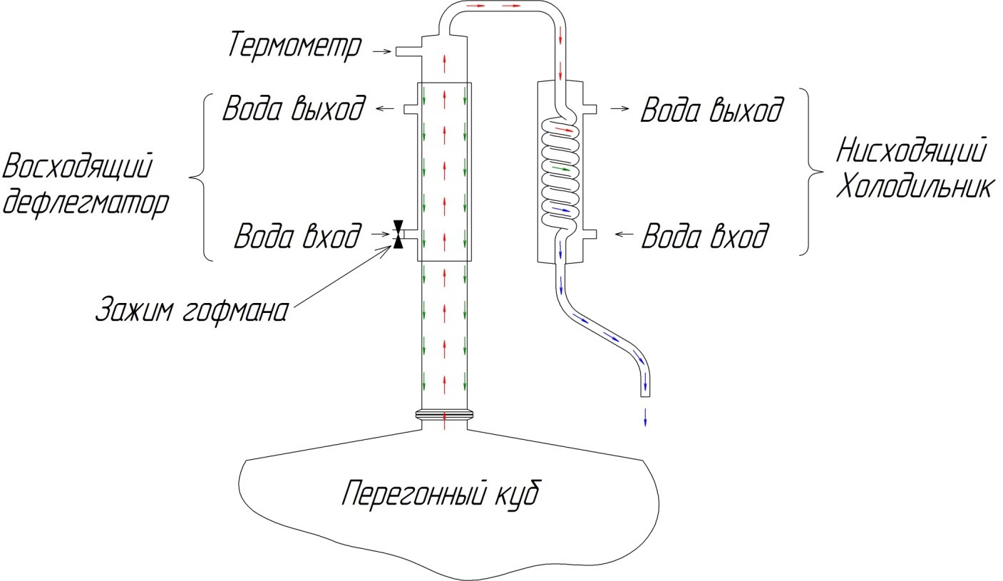 Как работает самогонный аппарат в домашних условиях схема